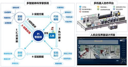 新材料创制仅需四小时 深圳AI科学家团队引领高效协同研发新纪元