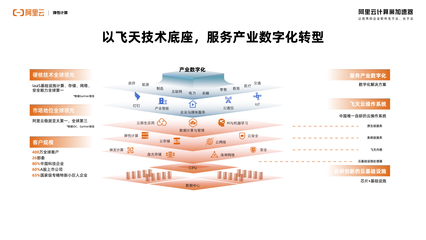 计算巢助力软件公司向软件服务公司转型 阿里云弹性计算张献涛解读