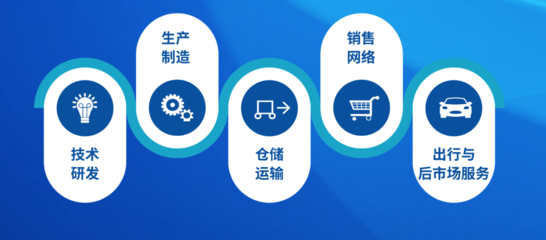 宝能战略升级 全新品牌剑指高端，姚振华志在全球一流汽车制造商