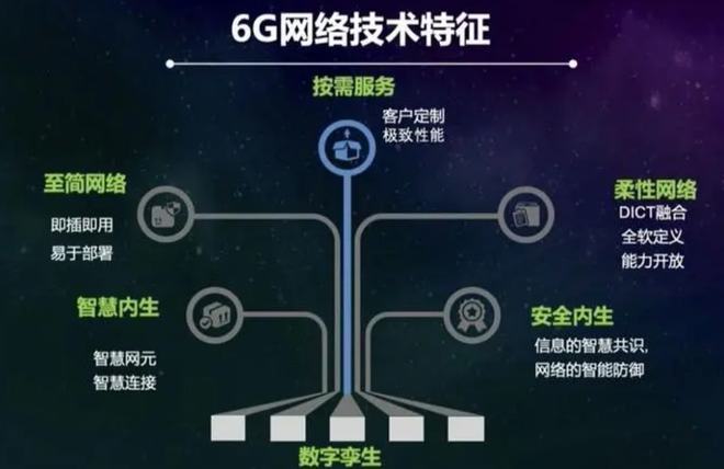 中国6G技术取得新突破，技术实力征服世界，美国态度立即转变